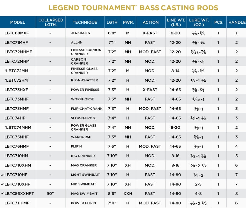 ST. CROIX LEGEND TOURNAMENT BASS CASTING RODS