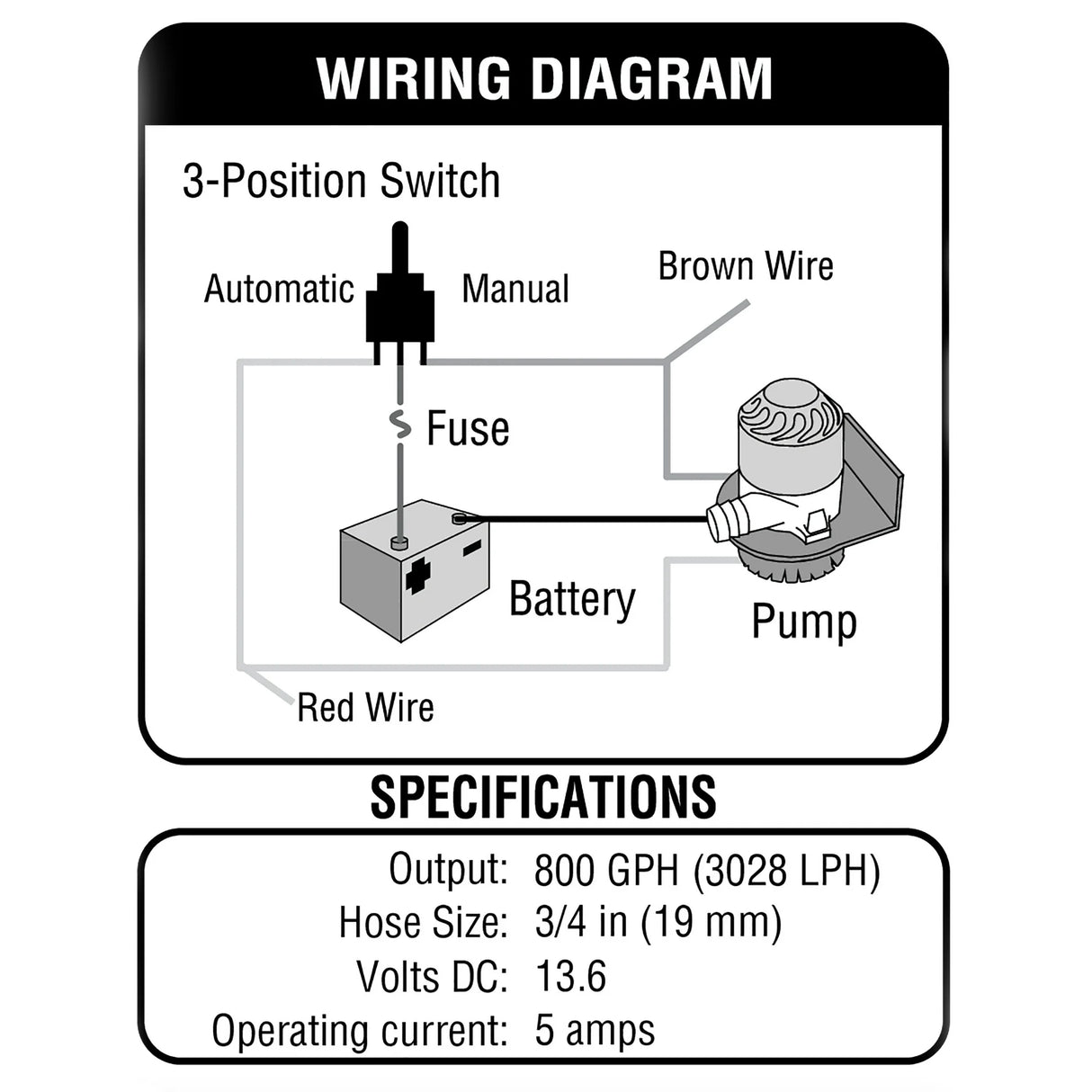 SHORELINE BILGE PUMP 800GPH W/ AUTO SWITCH